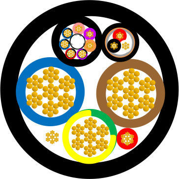 DC1500V Electric Vehicle Charging Cable with PVC Insulation and Copper Conductor for Easy Installation